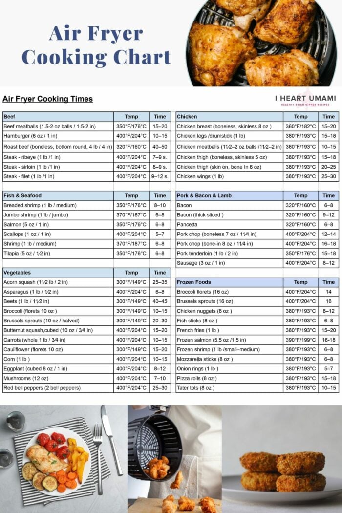 Air Fryer Cooking Chart (Printable Cheat sheet) - Air Fryer Yum