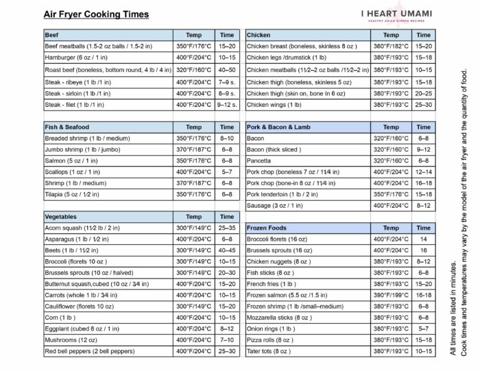 Air Fryer Cooking Chart [Free Printable]  Air fryer cooking times, Cooks air  fryer, Air fryer recipes